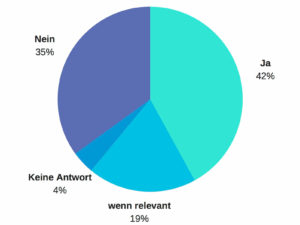 Stellensuche Legasthenie