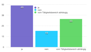 Verhältnis Arbeitgeber und Legastheniker - Legasthenie